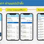 วิธีซื้อหวยกองสลาก